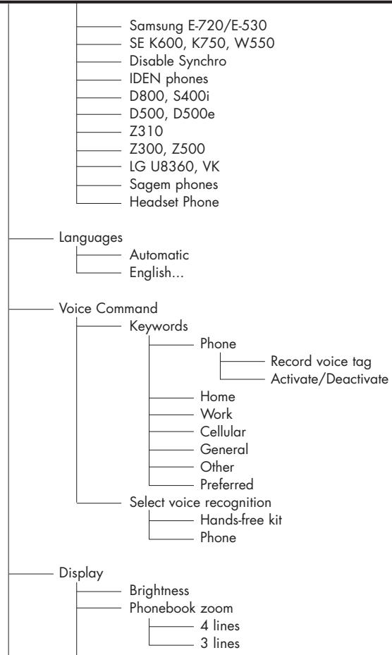PARROT CK3200 PLUS - MENUS - 3