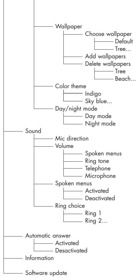 PARROT CK3200 PLUS - MENUS - 4