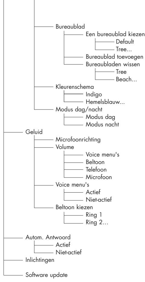 PARROT CK3200 PLUS - MENU - 4