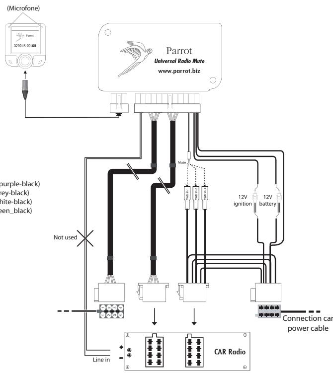 PARROT CK3200 PLUS - Utilização de connectores ISO - 2