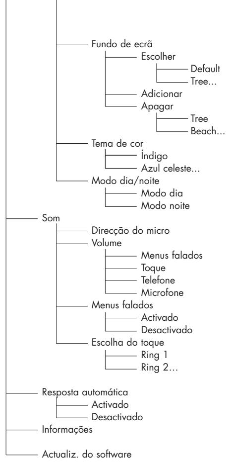 PARROT CK3200 PLUS - MENU - 3
