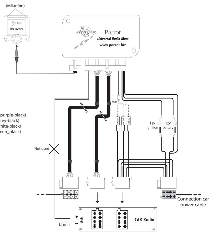 PARROT CK3200 PLUS - Prüfung der Installation: - 2