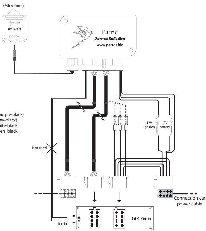 PARROT CK3200 PLUS - Controle van de installment: - 2