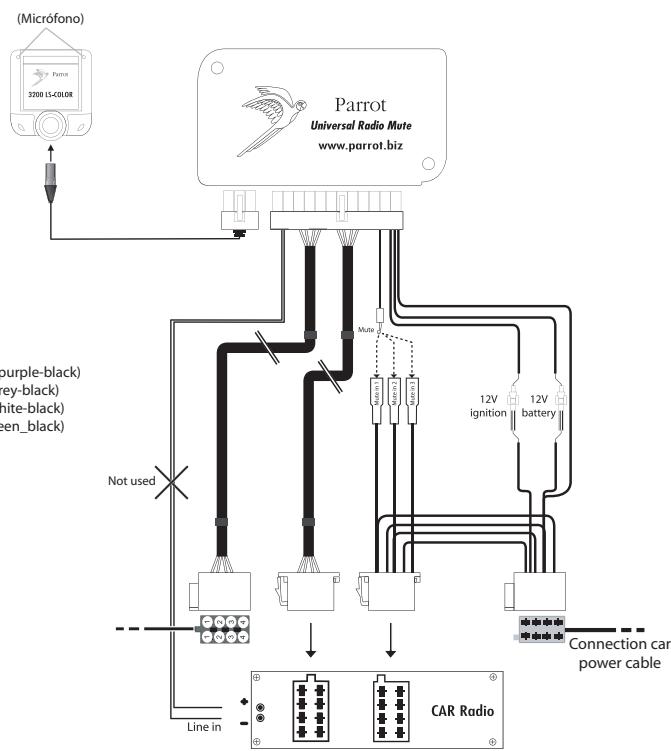 PARROT CK3200 PLUS - Comprobación de la instalación: - 2