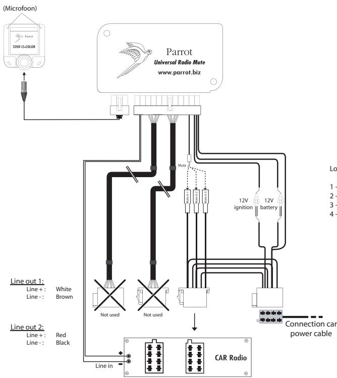 PARROT CK3200 PLUS - Controle van de installment: - 1