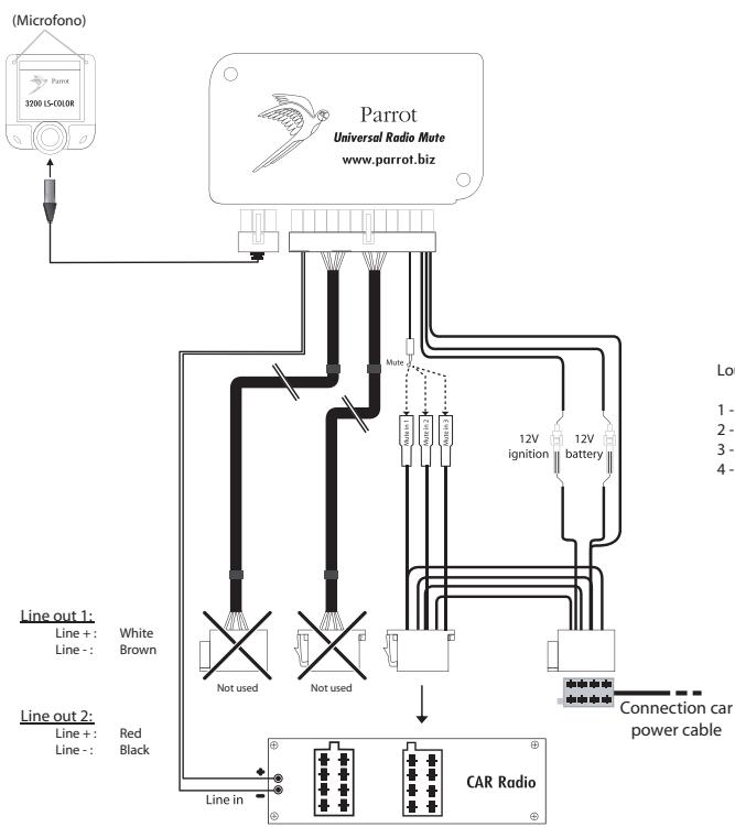 PARROT CK3200 PLUS - Verifica dell'installazione : - 1