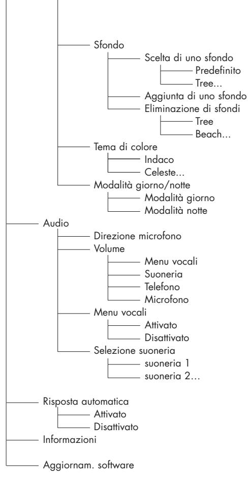 PARROT CK3200 PLUS - MENU - 4