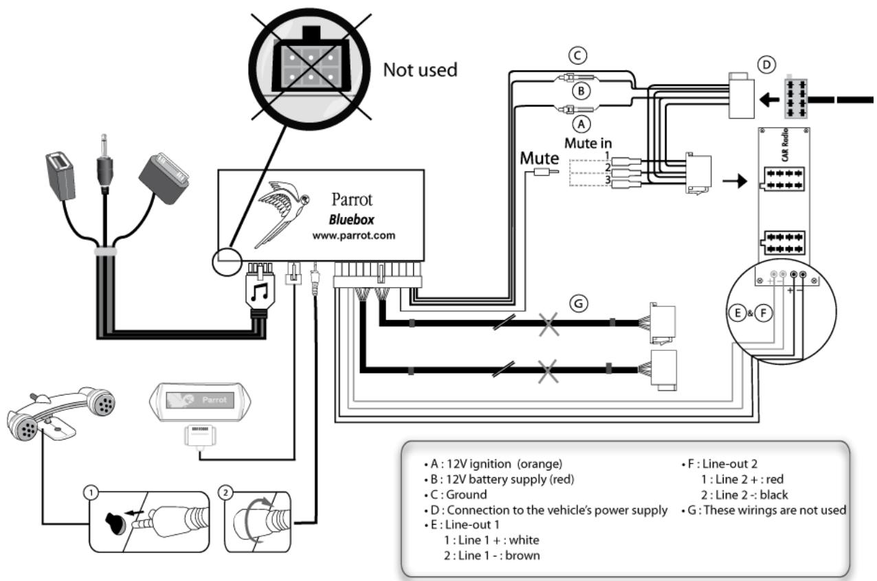 PARROT MKI9100 - Autoradio avec entrées line - 1