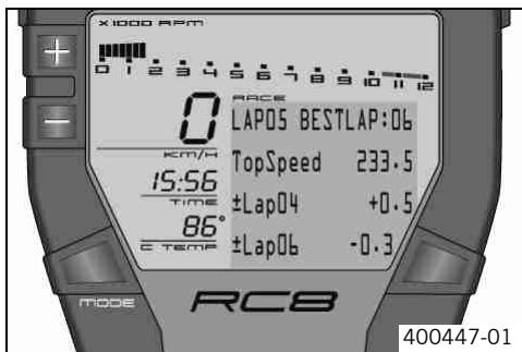 KTM 1190 RC8 FR - Condition - 1