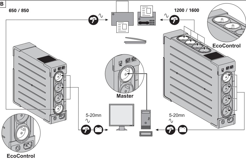 EATON ELLIPSE PRO 1600 FR,  ELLIPSE PRO 1600 IEC - Caution! - 3