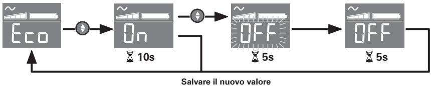 EATON ELLIPSE PRO 1600 FR,  ELLIPSE PRO 1600 IEC - Impostazione dell'UPS attraverso il pannello LCD - 2