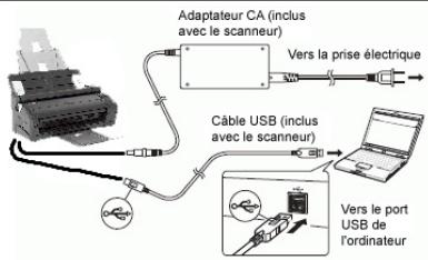 IRIS SCAN PRO 3 WIFI - Étape 2 : installation de readiris™, du pilote du scanner et des autres applications logicielles - 1