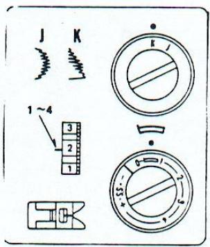 PRIVILEG MACHINE A COUDRE - Point zig - zag : - 36