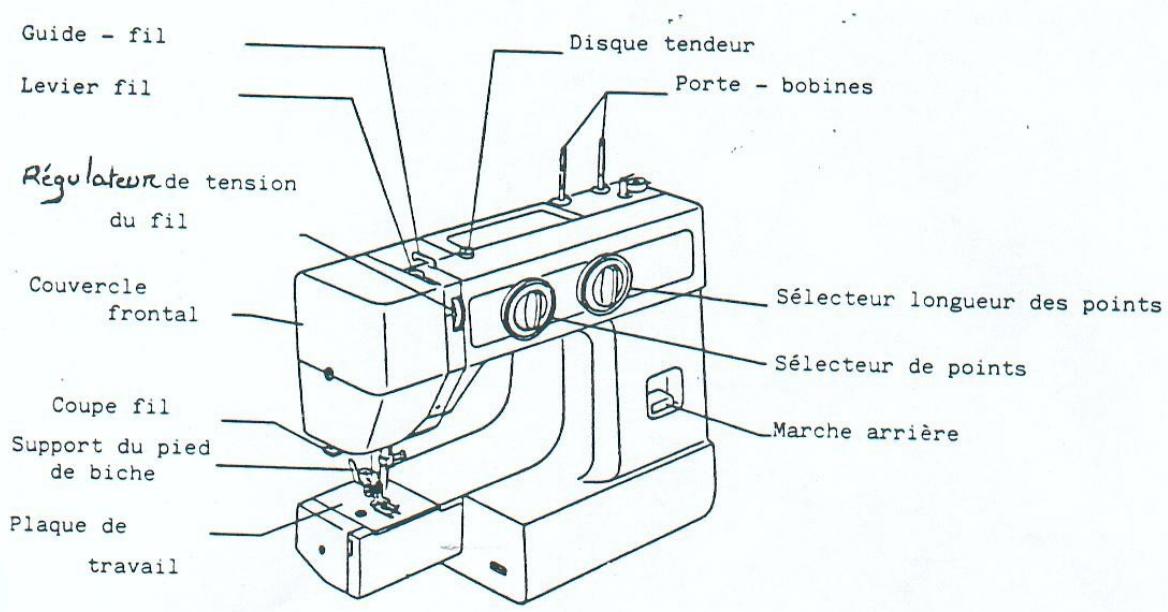 PRIVILEG MACHINE A COUDRE - 23 - 1