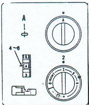PRIVILEG MACHINE A COUDRE - Point zig - zag : - 15