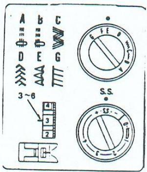 PRIVILEG MACHINE A COUDRE - Point zig - zag : - 34