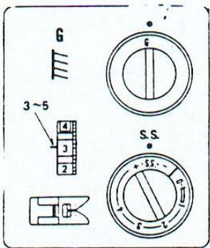 PRIVILEG MACHINE A COUDRE - Point zig - zag : - 6
