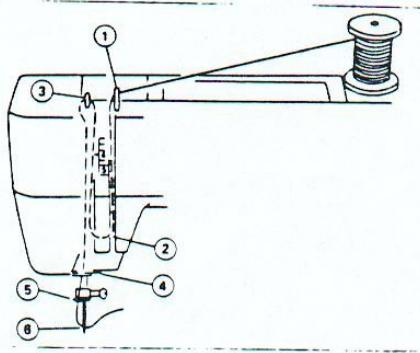 PRIVILEG MACHINE A COUDRE - Enfilage de la machine : - 5