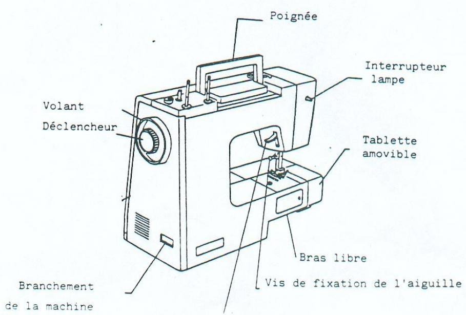 PRIVILEG MACHINE A COUDRE - 23 - 2