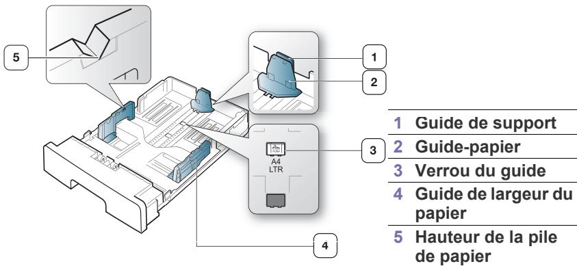 XEROX PHASER 3140 - Modification du format du bac - 1