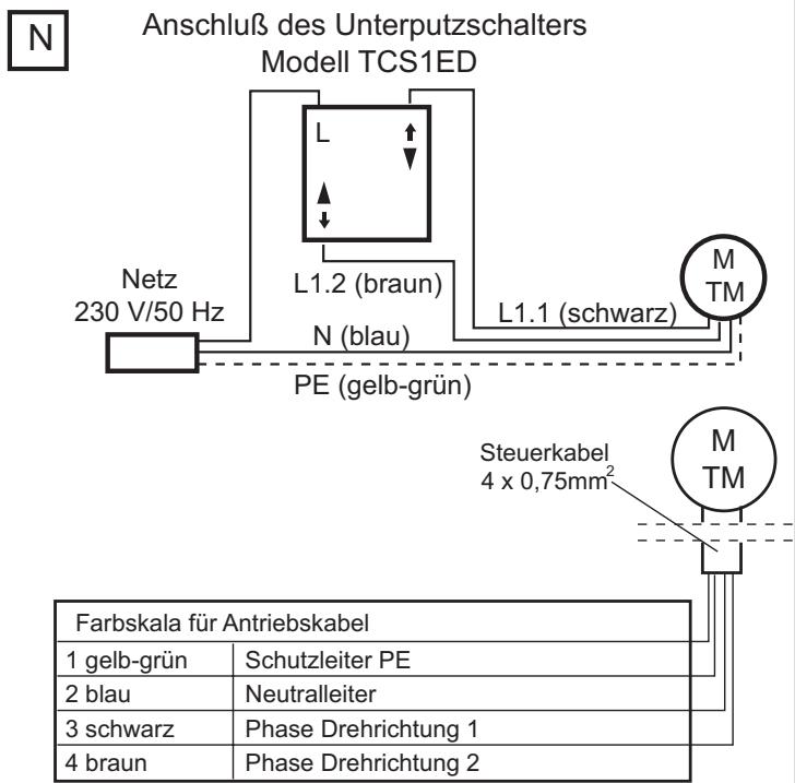 CHAMBERLAIN RA15 - BITTE LESEN SIE FOLGENDE ANWEISUNGEN GENAU DURCH, BEVOR SIE DIE EINSTELLUNG DER ENDPOSITIONEN VORNEHMSN. - 2