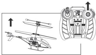 GRAUPNER PICO STAR 1 GYRO - Marche avant - 1