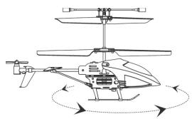 GRAUPNER PICO STAR 1 GYRO - Special notes - 1