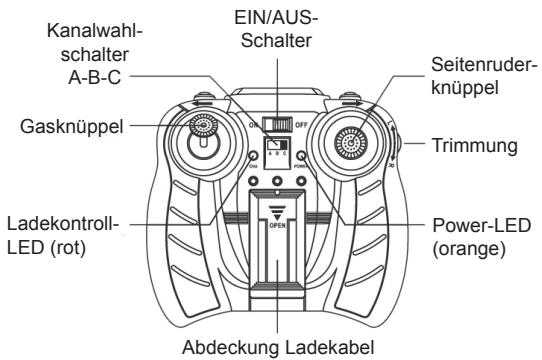 GRAUPNER PICO STAR 1 GYRO - Sonderhinweise - 6