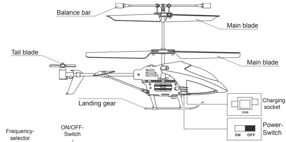 GRAUPNER PICO STAR 1 GYRO - Special notes - 5
