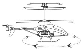 GRAUPNER PICO STAR 1 GYRO - Special notes - 3
