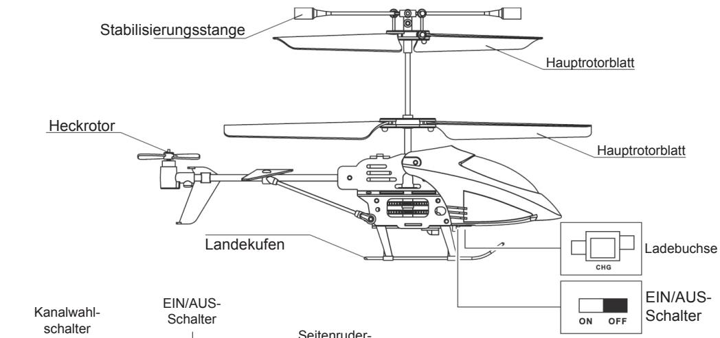 GRAUPNER PICO STAR 1 GYRO - Sonderhinweise - 5