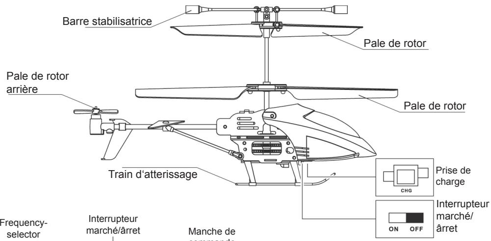 GRAUPNER PICO STAR 1 GYRO - Autres conseils - 5