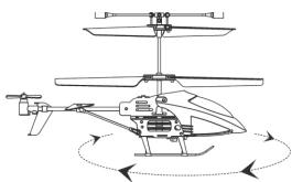 GRAUPNER PICO STAR 1 GYRO - Autres conseils - 3