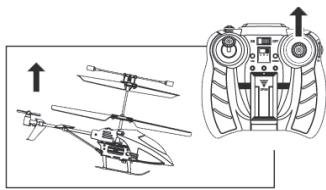 GRAUPNER PICO STAR 1 GYRO - Sinke - 2