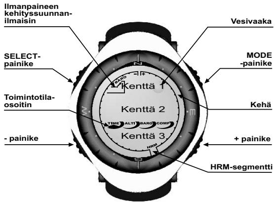 SUUNTO ADVIZOR - LCD-NÄYTTÖ - 1