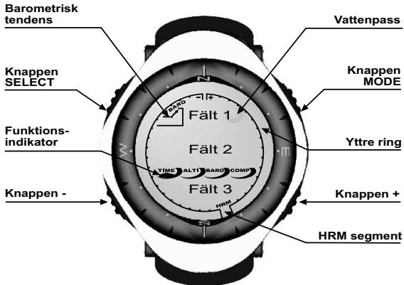 SUUNTO ADVIZOR - LCD-FONSTER - 1