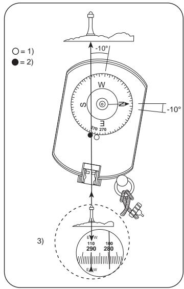 SUUNTO KB-SERIES - EINSTELLBARE MIßWEISUNGS-KORREKTUR (KB-14D) - 3
