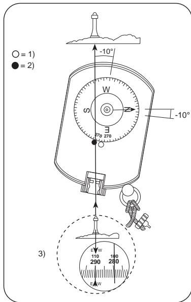 SUUNTO KB-SERIES - JUSTERBAR KORRIGERING AV MISSVISNINGEN (KB-14D) - 2
