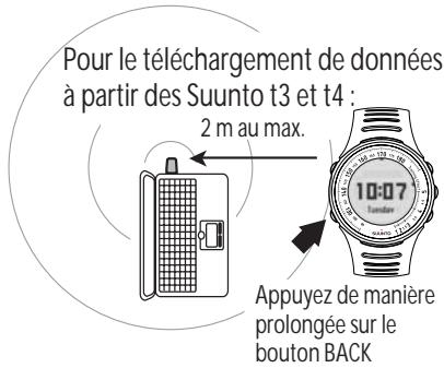 SUUNTO PC POD - SUUNTO TRAINING MANAGER LITE - 1
