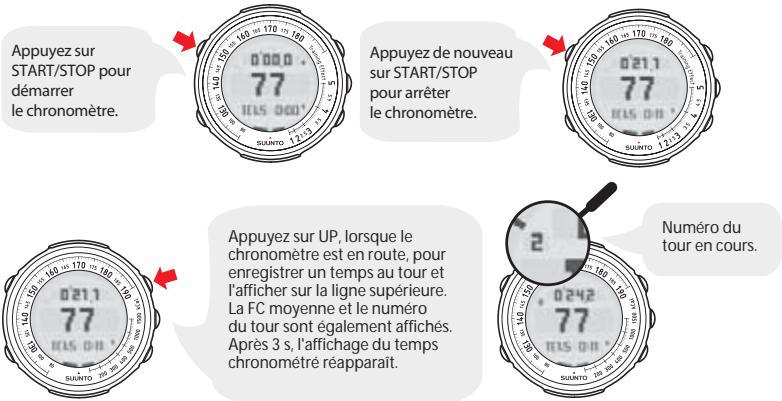 SUUNTO T4 - Entrainement sans objectifs - 1