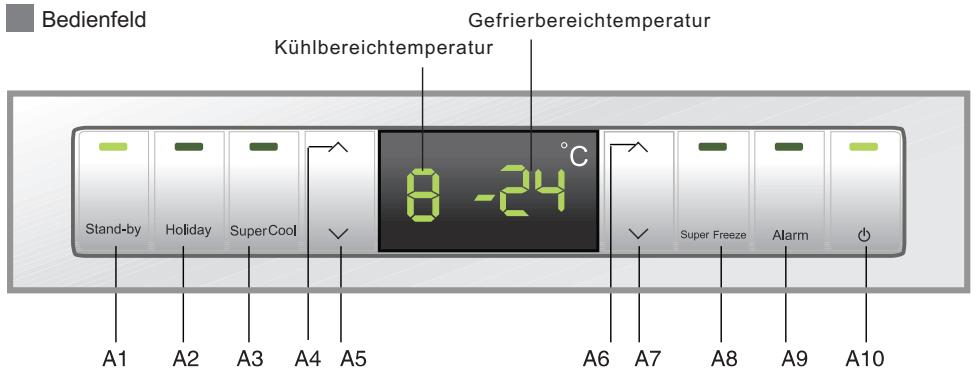 HAIER AFL631CB - Inhalt - 1