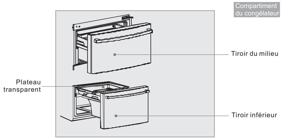 HAIER AFL631CB - Caractéristiques principales - 1