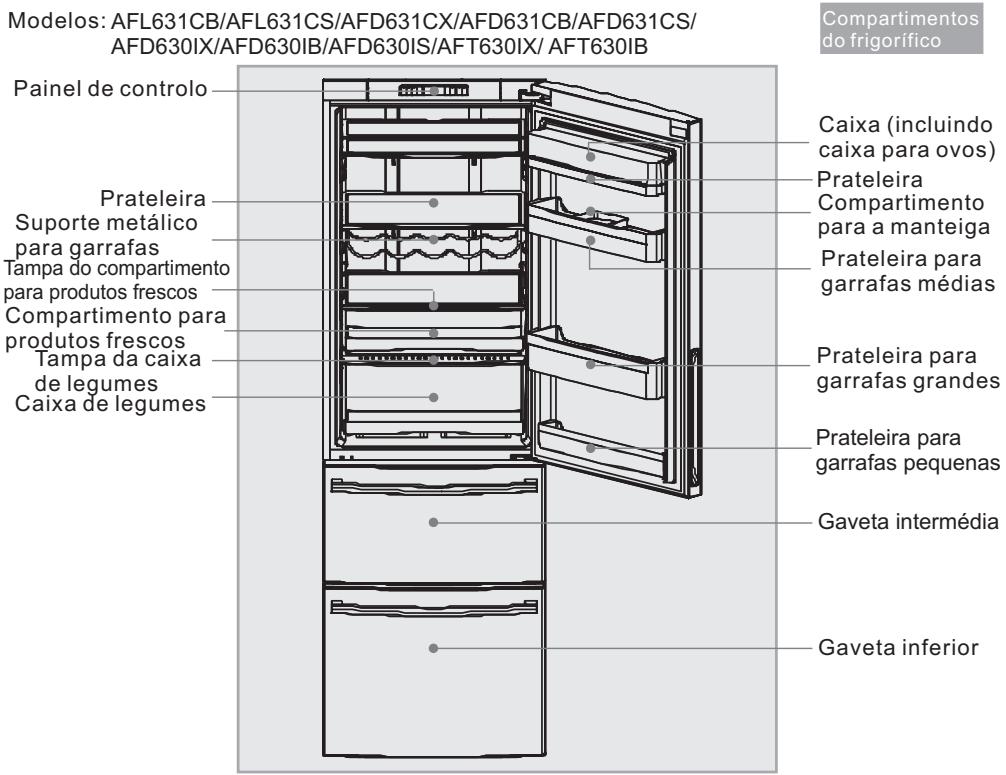 HAIER CFE533CW - Descrição dos varios componentes - 1