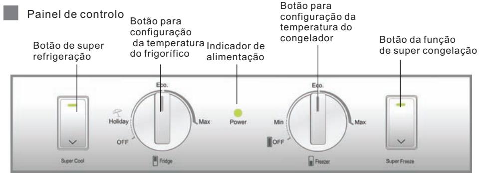 HAIER CFE533CW - Apresentação das funções - 1