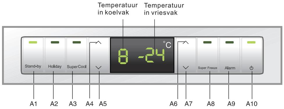 HAIER CFE533CW - Inleiding tot de functies - 1