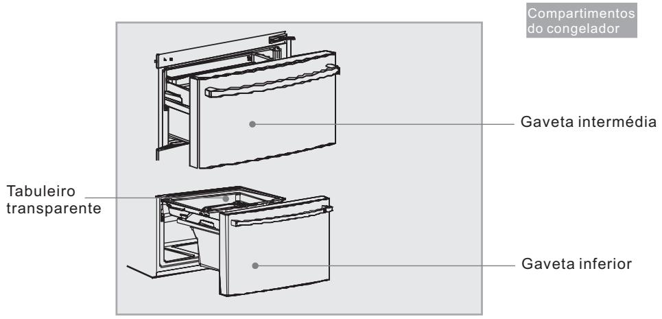 HAIER CFE533CW - Descrição dos varios componentes - 2