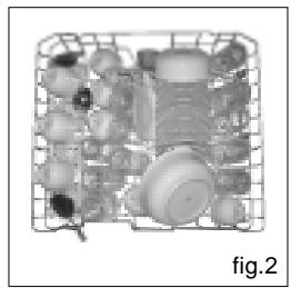 HAIER DW12-EFET - Indicações sobre testes comparativos conforme EN 50242 - 2