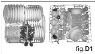 HAIER DW12-EFET - como utilizar la cesta inferior - 1