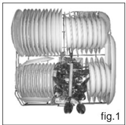 HAIER DW12-EFET - Homologación según norma europea EN 50242 - 1