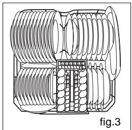 HAIER DW12-EFET - Homologación según norma europea EN 50242 - 3